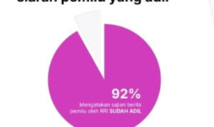 RRI, Radio Terpopuler di Indonesia